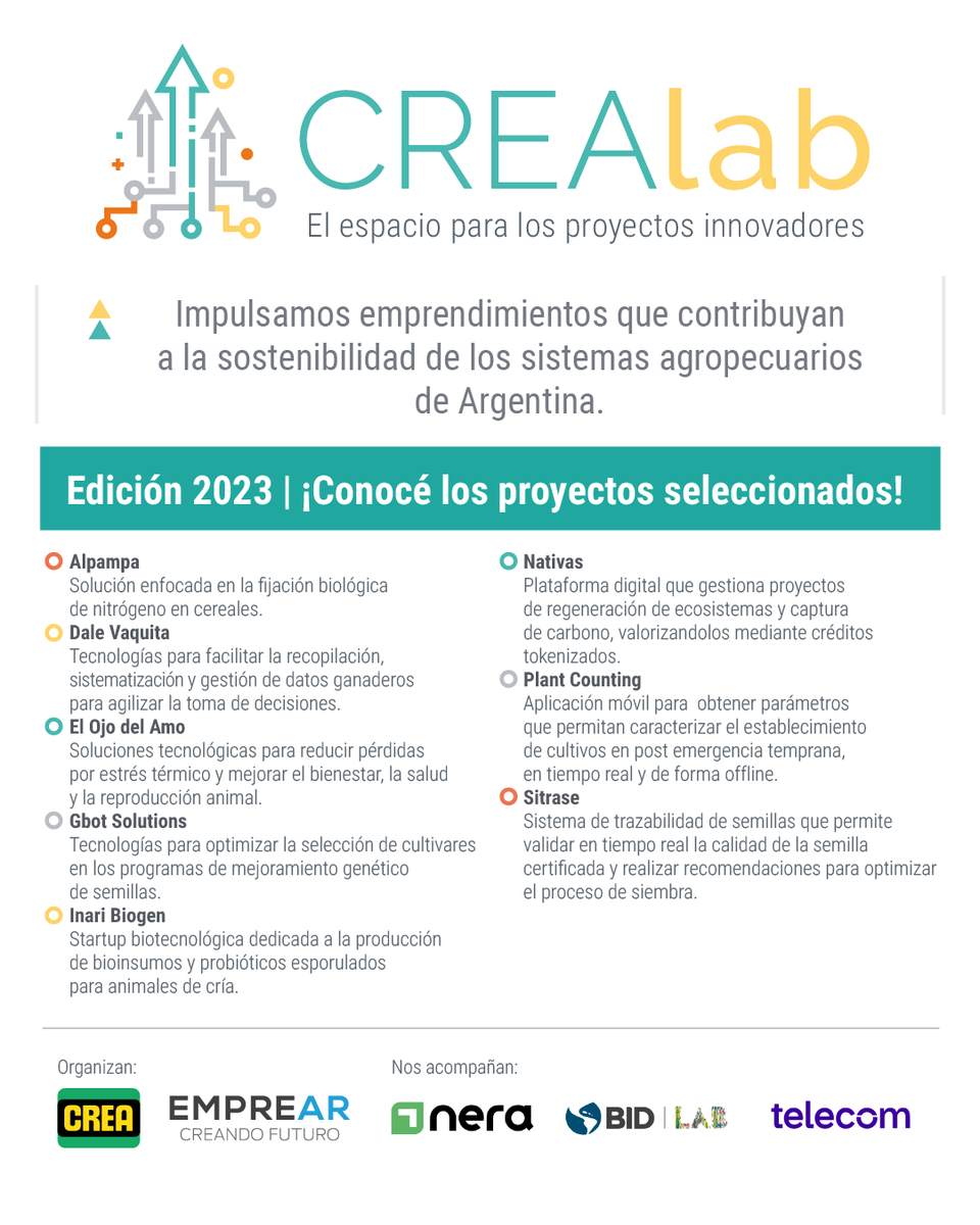 crea_arg's tweet photo. Proyectos seleccionados #CREALab 𝒆𝒅𝒊𝒄𝒊𝒐́𝒏 𝟐𝟎𝟐𝟑
Acá te los presentamos.
Hoy comienza el proceso de incubación para que estas grandes ideas #Agtech empiecen a transformar el futuro del Agro 🐂 🌾🚜  🚀

¿Tenés consultas o sugerencias?
Escribinos a innovacion@crea.org.ar https://t.co/qSs7ErMGTy