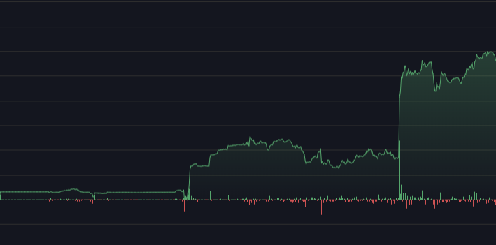 Bu cüzdan tam bir #airdrop avcısı.

$DYDX → $15.000
$ARB → $8.000
$OP → $12.000

ve daha birçok büyük airdrop kazandı.

Şu an bu cüzdan hangi airdrop potansiyelini nasıl kasıyor tek tek inceledim. 
Alpha❗