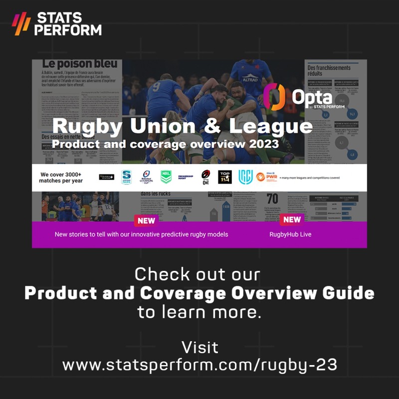 StatsPerform's tweet photo. #RWC2023 is less than a month away, are you ready? ⏰

From new metrics like xP to 𝚁𝚞𝚐𝚋𝚢𝙷𝚞𝚋 𝙻𝚒𝚟𝚎, here are 4⃣ ways #Opta data points, tools and products can be used to deliver advanced insights and engage your global audience this season.

Swipe through. ⬇️
