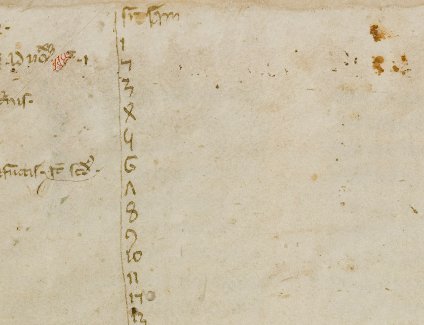 toujours bon de rappeler l'apparence des chiffres arabes au 14e siècle : le 2 ressemble à un angle droit, le 4 ressemble à un 8, le 5 ressemble à un 4 (source inépuisable d'erreur pour les catalogueurs modernes), le 6 ressemble à un G, le 7 ressemble à un 1...