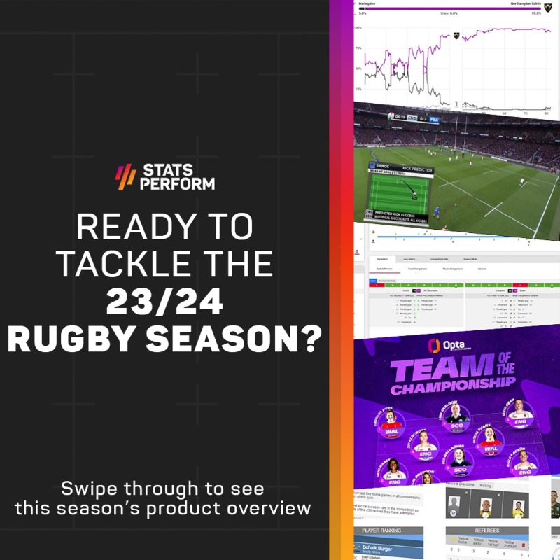 StatsPerform's tweet photo. #RWC2023 is less than a month away, are you ready? ⏰

From new metrics like xP to 𝚁𝚞𝚐𝚋𝚢𝙷𝚞𝚋 𝙻𝚒𝚟𝚎, here are 4⃣ ways #Opta data points, tools and products can be used to deliver advanced insights and engage your global audience this season.

Swipe through. ⬇️