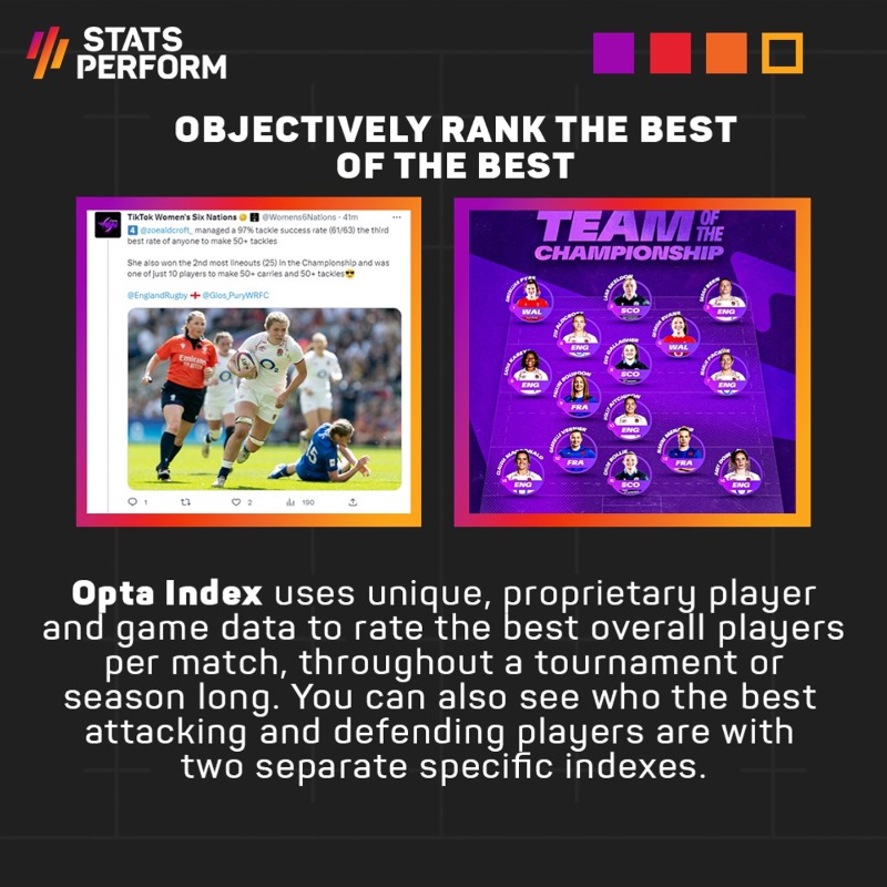 StatsPerform's tweet photo. #RWC2023 is less than a month away, are you ready? ⏰

From new metrics like xP to 𝚁𝚞𝚐𝚋𝚢𝙷𝚞𝚋 𝙻𝚒𝚟𝚎, here are 4⃣ ways #Opta data points, tools and products can be used to deliver advanced insights and engage your global audience this season.

Swipe through. ⬇️