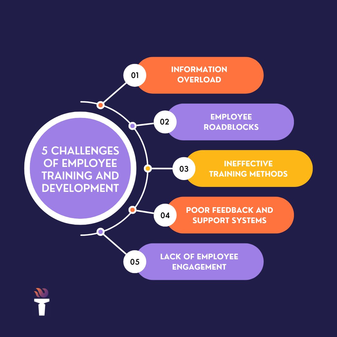 worktorch_'s tweet photo. Don't let workforce resistance hold you back!
WorkTorch's career pathways inspires your team to embrace growth and overcome roadblocks.
Our mood technology ensures constant feedback and support for a truly connected workforce.
#Training #Career #Business #WorkTorch https://t.co/lKczlJ06IF