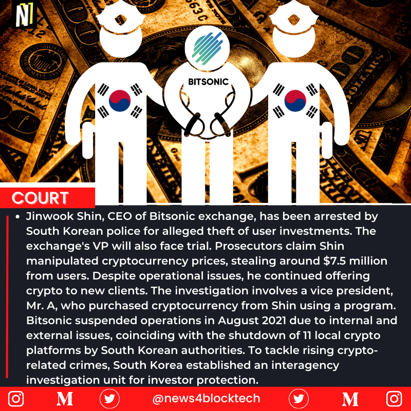 News4BlockTech's tweet photo. Jinwook Shin, the CEO of the cryptocurrency exchange Bitsonic, accused of stealing investments and deposits, has been arrested.

#Bitcoin #BTC #Crypto #cryptomarket #Bitsonic #Fraud https://t.co/g0FKSnmTDG