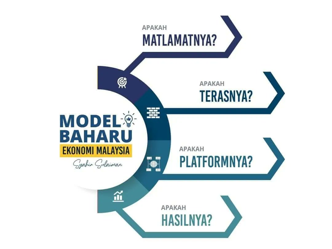 PASPusat's tweet photo. Jika Tun Abdul Razak meletakkan ‘National Unity’ sebagai matlamat Dasar Ekonomi Baru, YB Syahir Sulaiman meletakkan ‘National Stability’ sebagai matlamat Model Baharu Ekonomi Malaysia.

#PNtetapBEST
#BersihdanStabil

(1/2) https://t.co/I5NGcFwYGZ