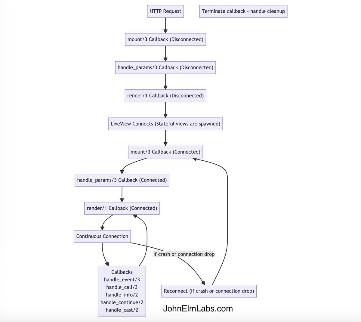 John Elm Labs tweet media