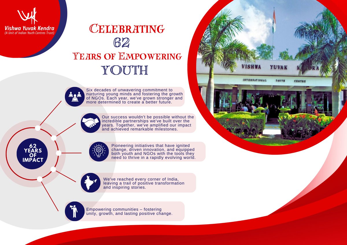 VYKIndia's tweet photo. Celebrating 62 impactful years at VYK! From empowering #youth to advancing #NGOs, we've been on a journey of positive change. Renewing our commitment to a brighter youth future. Grateful for your support!
#62YearsStrong #YouthEmpowerment #NGODevelopment https://t.co/U27ZokKu1F
