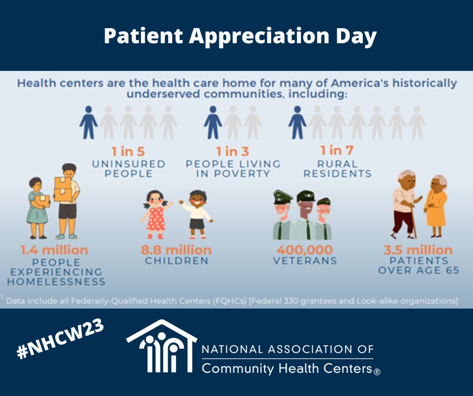 DYK that Community Health Centers serve 1 in 11 people in America? This Patient Appreciation Day we recognize the many that choose health centers as their primary source of quality care. Learn more about health center patients: nachc.org/resource/ameri… #NHCW23