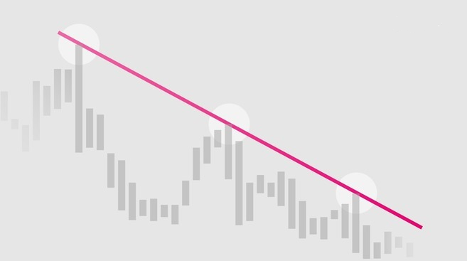 sersaudi's tweet photo. 🟣 معادلة اختراق القناة السعرية او الترند الهابط #tickerchart
 الفريم : اسبوعي ويومي ويجب ترجع للشارت وتلاحظ الاختراق الترند بدون النظر ما يصلح

المعادلة :

 CLOSE   >   REF(HIGHEST(CLOSE, 10), -1)   
AND   OPEN   <=   REF(HIGHEST(CLOSE, 10), -1)   
AND   REF(CLOSE, -1)   <   REF(HIGHEST(CLOSE, 10), -1)