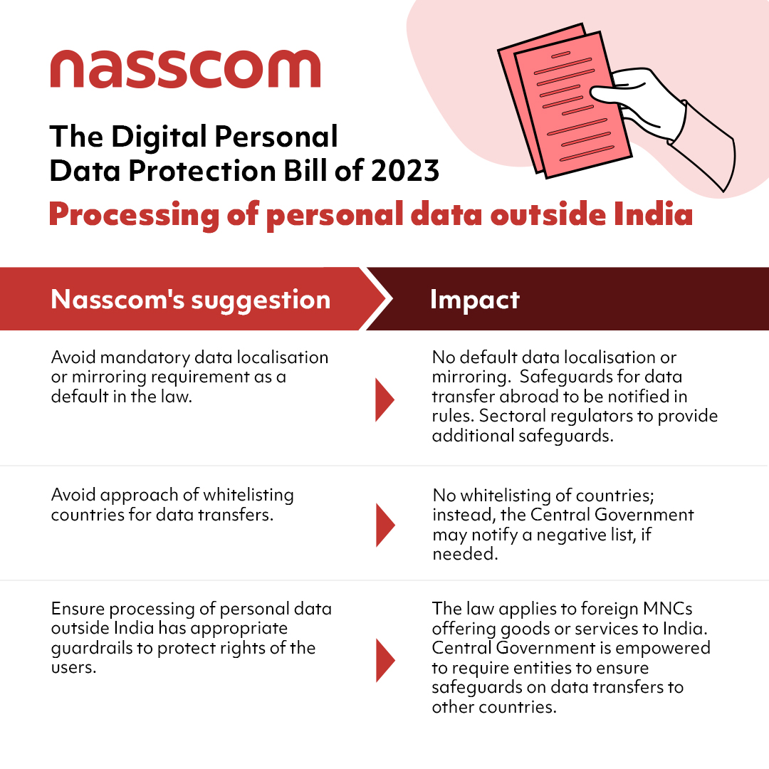 nasscomstartups tweet picture