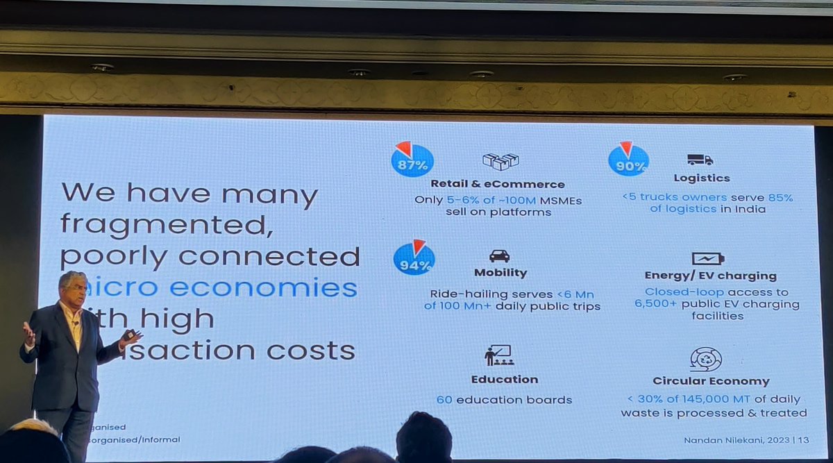 India has transformed into a digital powerhouse, yet its commerce landscape remains largely untouched by digitization. Astonishingly, a mere 5-6% of Micro, Small, and Medium Enterprises (MSMEs) sell online. The disparity is undeniable.

How can we change this?

Today at the