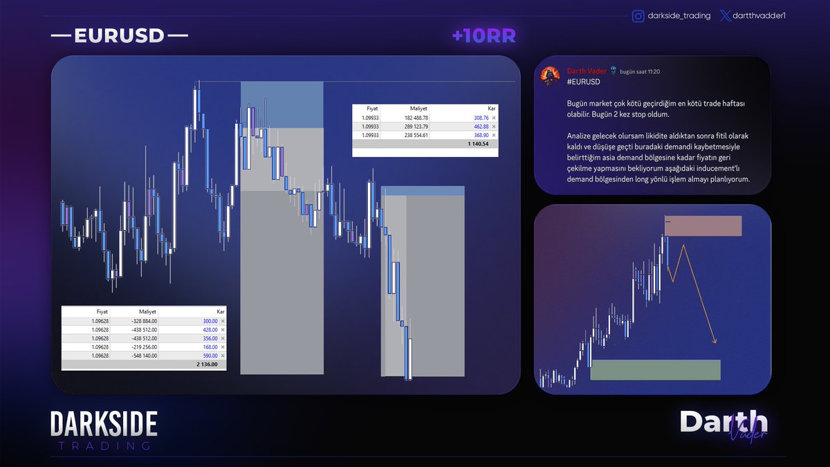 DartthVadder1's tweet photo. #EURUSD 

Verdiğim markupslar ile kazanmaya ve kazandırmaya devam ediyorum. Saçma analizlerden yorulduysanız ve sizi stop etmelerinden bıktıysanız kurtarıcınız geldi. Saçma eğitimlere 1500 dolar verceğinize ayda sadece $75'a bize katılabilirsiniz. 

https://t.co/EltqhOTv4r https://t.co/Y68r3tI8fS