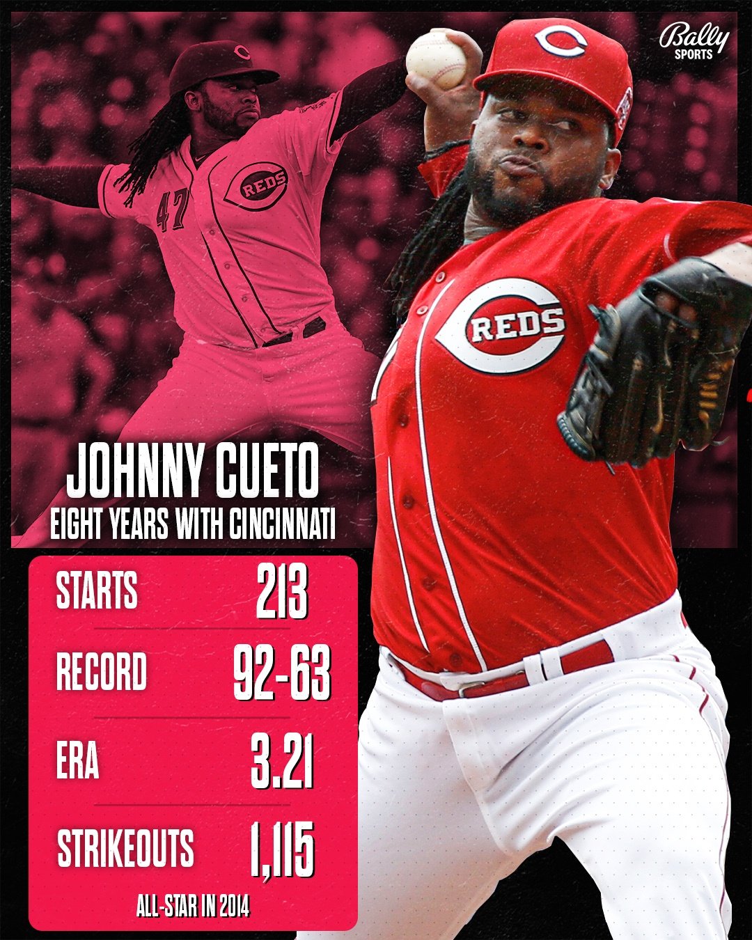 reds johnny cueto