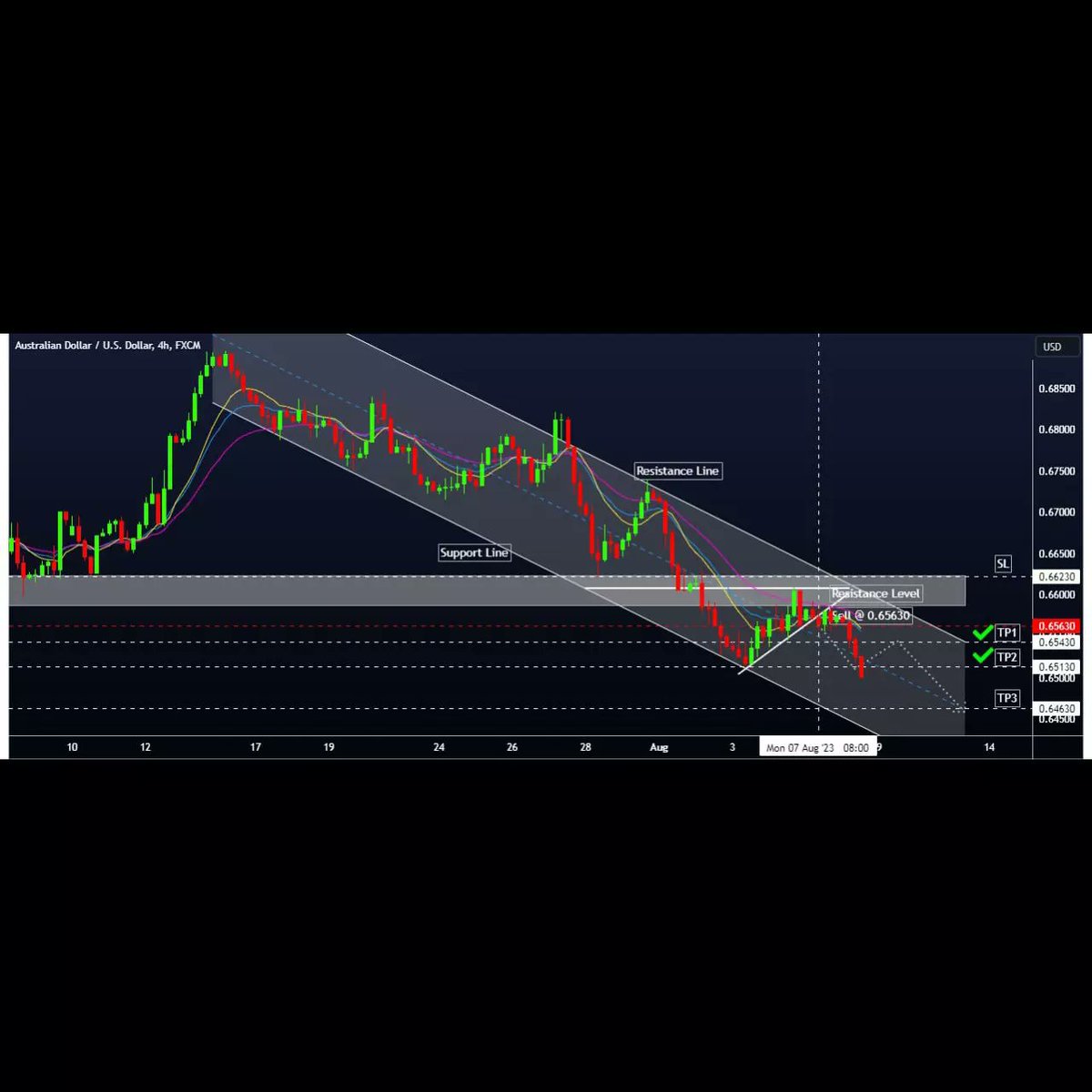 VENTUREFXS's tweet photo. ☝️Free Signal Analysis - 07 Aug 2023☝️
⭐️ AUDUSD ( 07 Aug. ) Free Signal Hit TP2 +50 pips profit💪🤑
⬇Join Here⬇.
⏩
https://t.co/2Fm5Q8s0jN . https://t.co/qHscKUpdAd .
.
.
#pips #profits #forex #eurusd #signals #DayTrading #swingtrade #scalping #metatrader4 #investing https://t.co/gcxtR75Y33