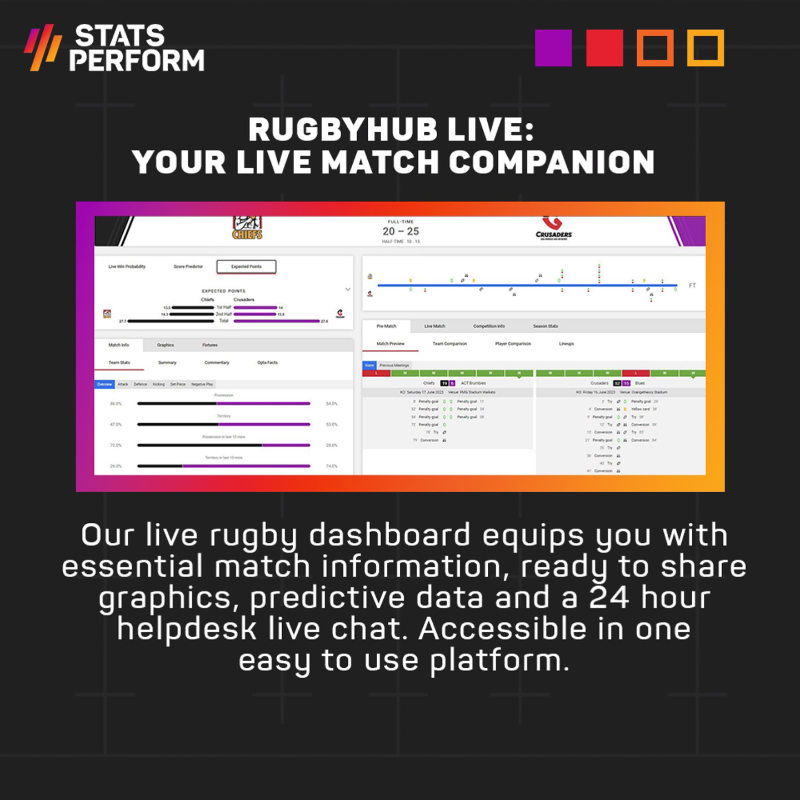 StatsPerform's tweet photo. #RWC2023 is less than a month away, are you ready? ⏰

From new metrics like xP to 𝚁𝚞𝚐𝚋𝚢𝙷𝚞𝚋 𝙻𝚒𝚟𝚎, here are 4⃣ ways #Opta data points, tools and products can be used to deliver advanced insights and engage your global audience this season.

Swipe through. ⬇️