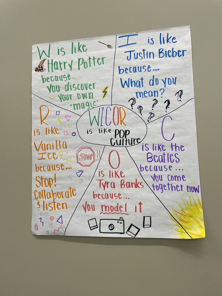 Very creative new teachers making AVID connections! #AVID <a href="/AVID4College/">AVID</a> <a href="/ParkHillSchools/">Park Hill Schools</a>