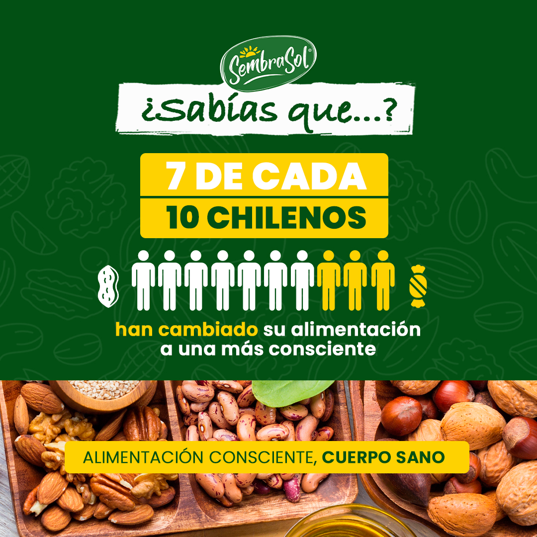 sembrasol's tweet photo. Cada vez más chilenos eligen alimentos naturales que les brinden nutrientes y vitaminas valiosas, como son los frutos secos y semillas. Por eso nos esforzamos en ofrecer productos saludables que satisfagan las necesidades de nuestros clientes.

#AlimentaciónSana #FrutosSecos https://t.co/xGKb27eCj3