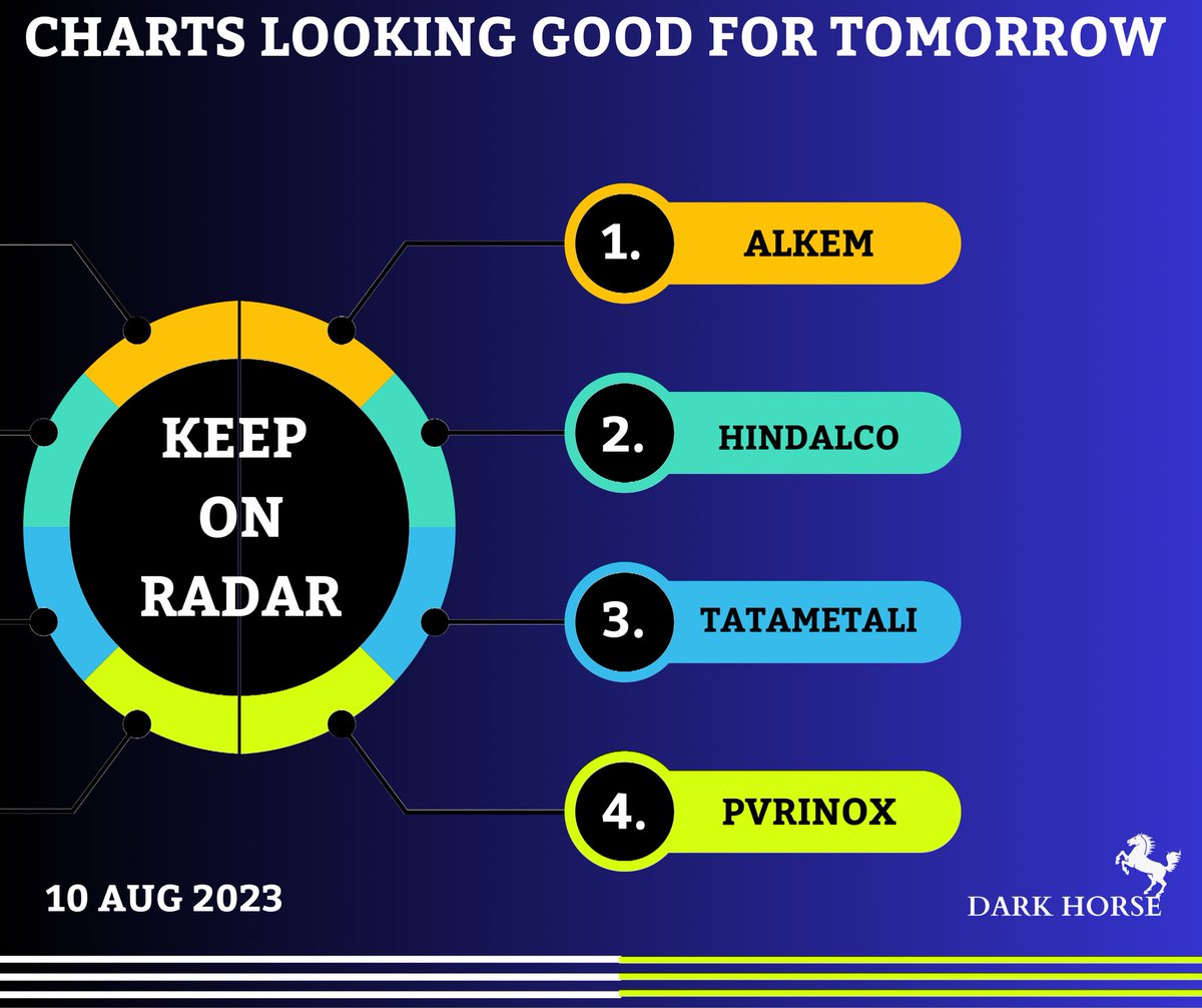 CHARTS LOOKING GOOD FOR TOMORROW.

Jai Kedar..Kripa Apaar 🖤

#OptionTrading #EquityTrading #StockToWatch