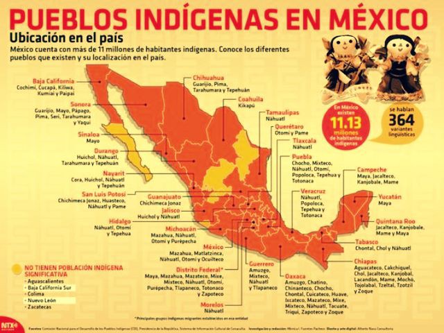 almarin2004's tweet photo. Hoy es el Día Internacional de los Pueblos Indígenas. https://t.co/sJp1bKve4o