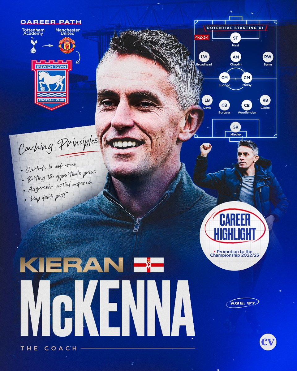 CoachesVoice's tweet photo. Our next coach profile graphic is the man who got Ipswich Town promoted for the first time in 23 years, in some style: Kieran McKenna... 🚜📇

#ITFC https://t.co/1WLn1x3DVq