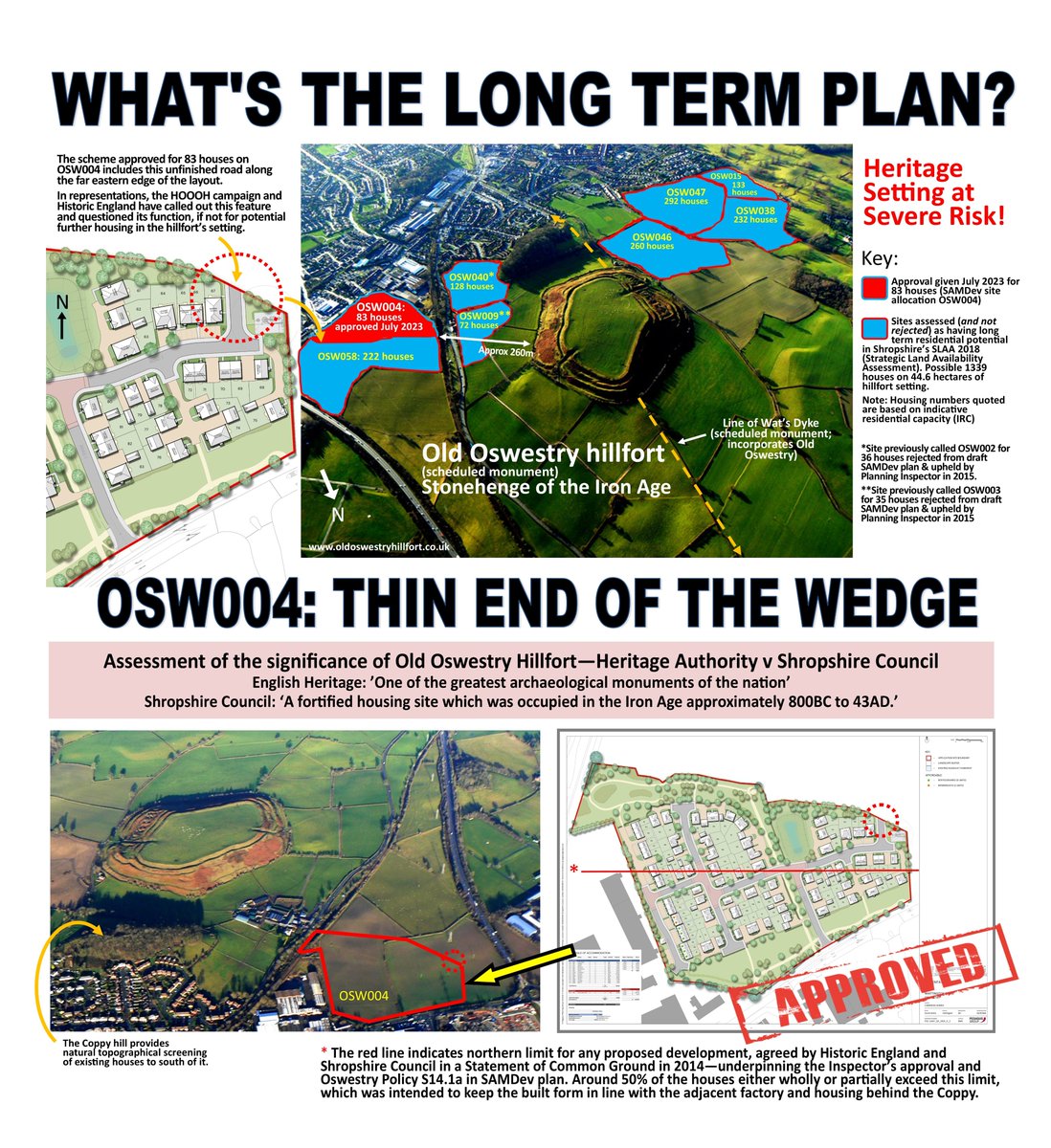 On #HillfortsWednesday
Magnificent Old Oswestry on Shropshire/Wales border. 
Under the guardianship of <a href="/EnglishHeritage/">English Heritage</a> 
Under the protection of <a href="/HistoricEngland/">Historic England</a> from damaging development in its setting
Yet facing ruin under <a href="/ShropCouncil/">Shropshire Council</a> who approved 83 houses in its landscape
