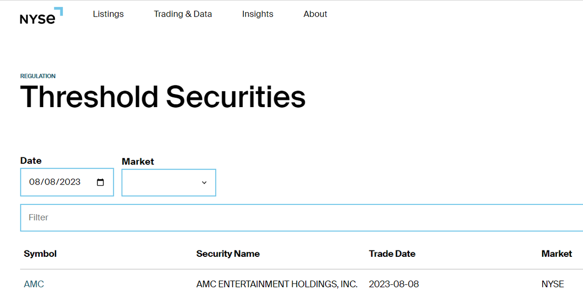MexicApe's tweet photo. Un dia mas en Threshold Security List amigos! 32 DIAS! How many more days until something is done here? The WORLD is Watching! #AMCTSL #AMCFTDs
@SECGov
@GaryGensler
@CEOAdam
@AMCbiggums
@BossBlunts1
@PeterRHann1
@KatStryker111
@FINRA
@NYSE https://t.co/yjiZyiXHxk