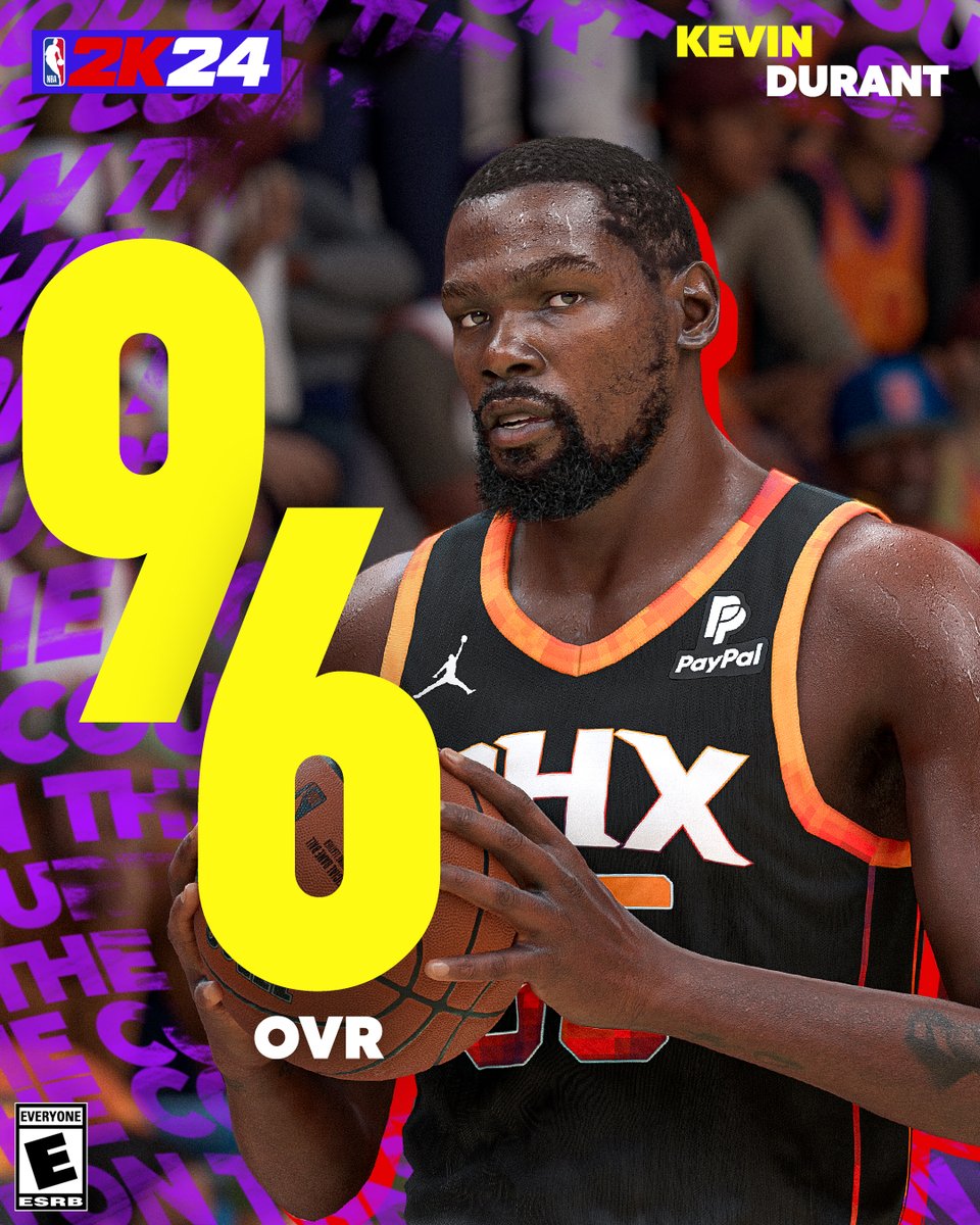 NBA2K's tweet photo. KD checks in at a 96 OVR  ☀️ @KDTrey5  

#2KRatings #NBA2K24 https://t.co/fnv9gAAxEZ
