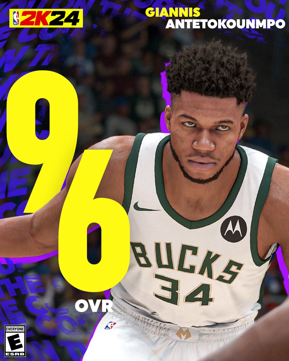 NBA2K's tweet photo. .@Giannis_An34 is a 96 OVR in #NBA2K24 😤  

#2KRatings https://t.co/7F2bfs3nVP