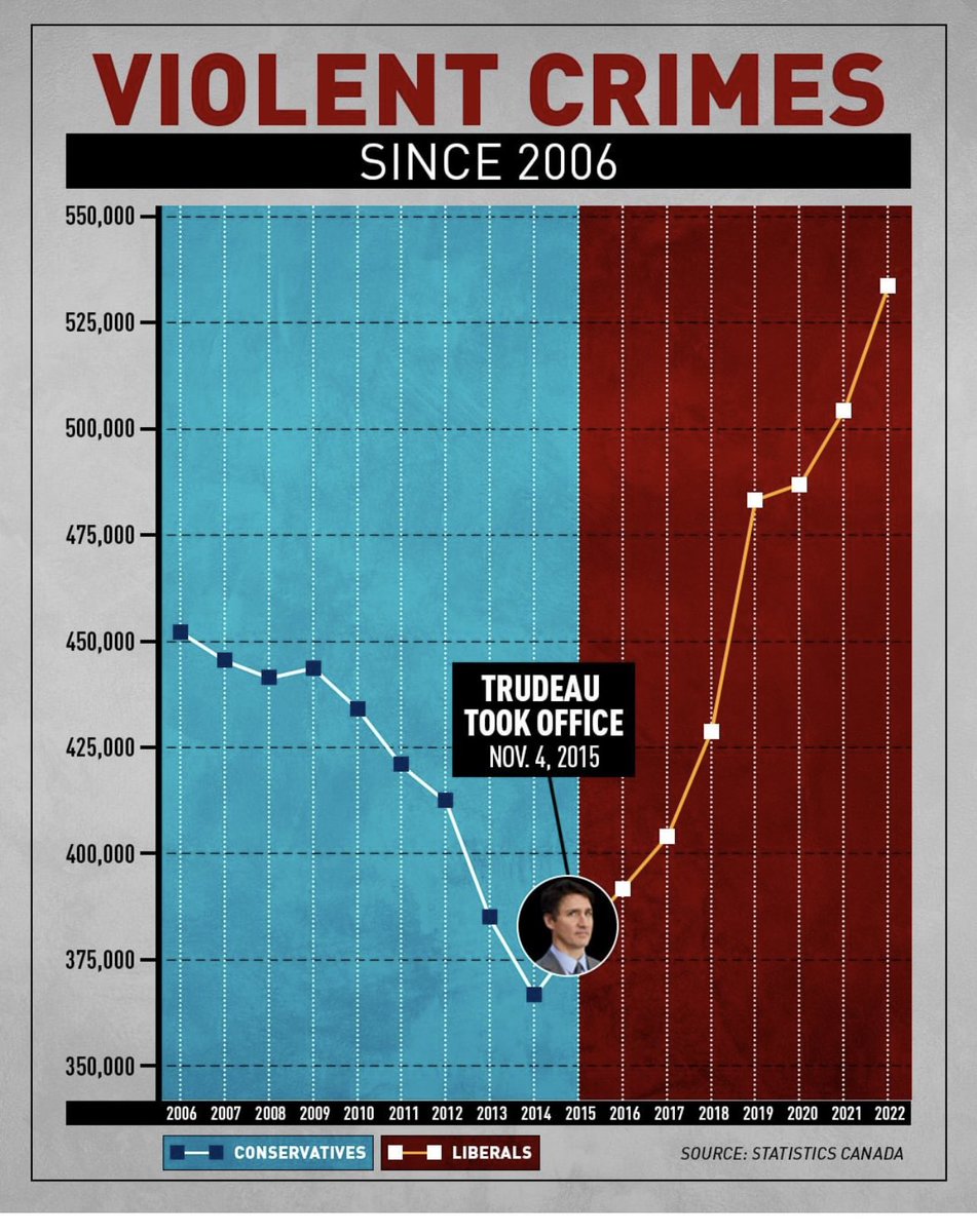* W. Brett Wilson * tweet media