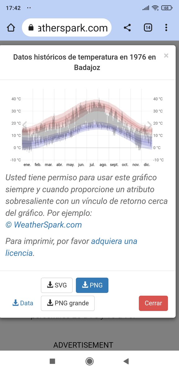 conha_no's tweet photo. @pvalader @Bertakoko17 @republicamadrid Lo subjetivo que nos pueda parecer un recuerdo no tiene por qué ser la realidad. En 1976 no se llegó a 40° en Badajoz. https://t.co/ZehQHH7mUq