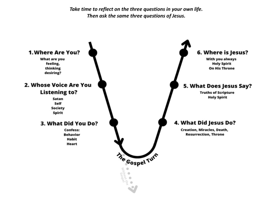 I often encourage my clients to do this exercise. This morning I’m doing it myself and it’s been so helpful.