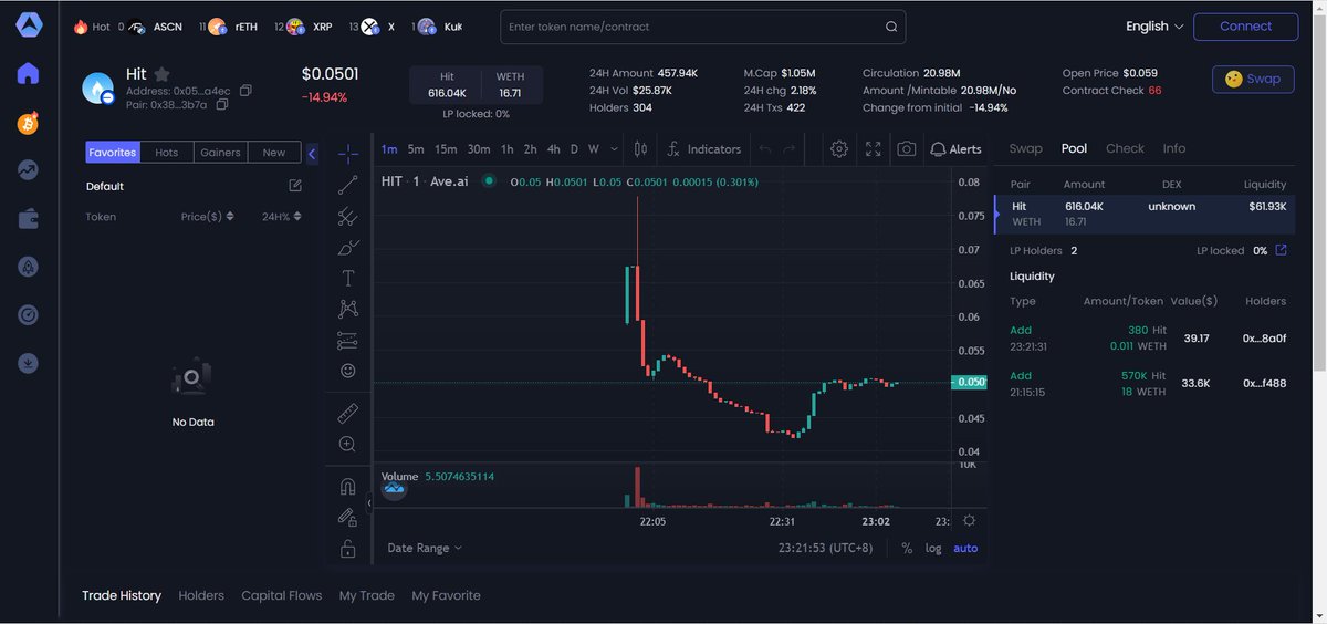 HitSwap_Base's tweet photo. 🔥 We have been included in @aveaiofficial 

🧐 You can view #HIT price, transaction holders, liquidity and other data on the professional #Web3 data website.

👉https://t.co/tnAPaqY2Z9