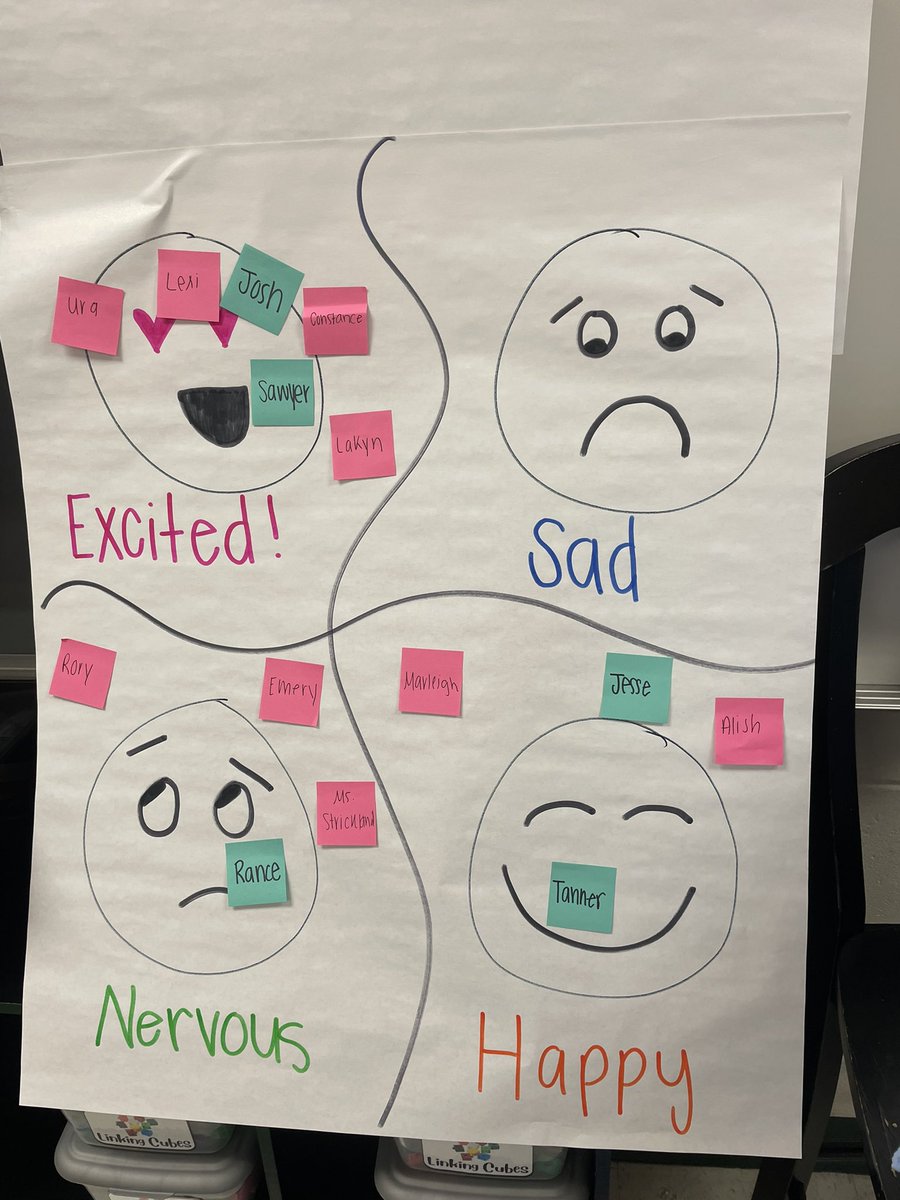 Janna Strickland (@jannalstrick) on Twitter photo Kindergarten Ss at <a href="/MunfordElem/">Munford Elementary</a> are starting the year building emotional awareness. Soon they will learn how to communicate and regulate their emotions through the <a href="/ZonesOfReg/">Zones of Regulation</a> Framework. <a href="/TCBOE/">Talladega Co Schools</a> ๐โ
โ ๏ธ๐ Kindergarten Ss at <a href="/MunfordElem/">Munford Elementary</a> are starting the year building emotional awareness. Soon they will learn how to communicate and regulate their emotions through the <a href="/ZonesOfReg/">Zones of Regulation</a> Framework. <a href="/TCBOE/">Talladega Co Schools</a> ๐โ
โ ๏ธ๐