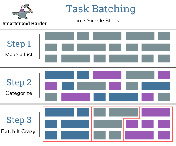 roobinassist's tweet photo. #BatchTasking Grouping similar tasks together and tackling them consecutively can minimize mental switching and increase efficiency. https://t.co/jeMCl63VIT