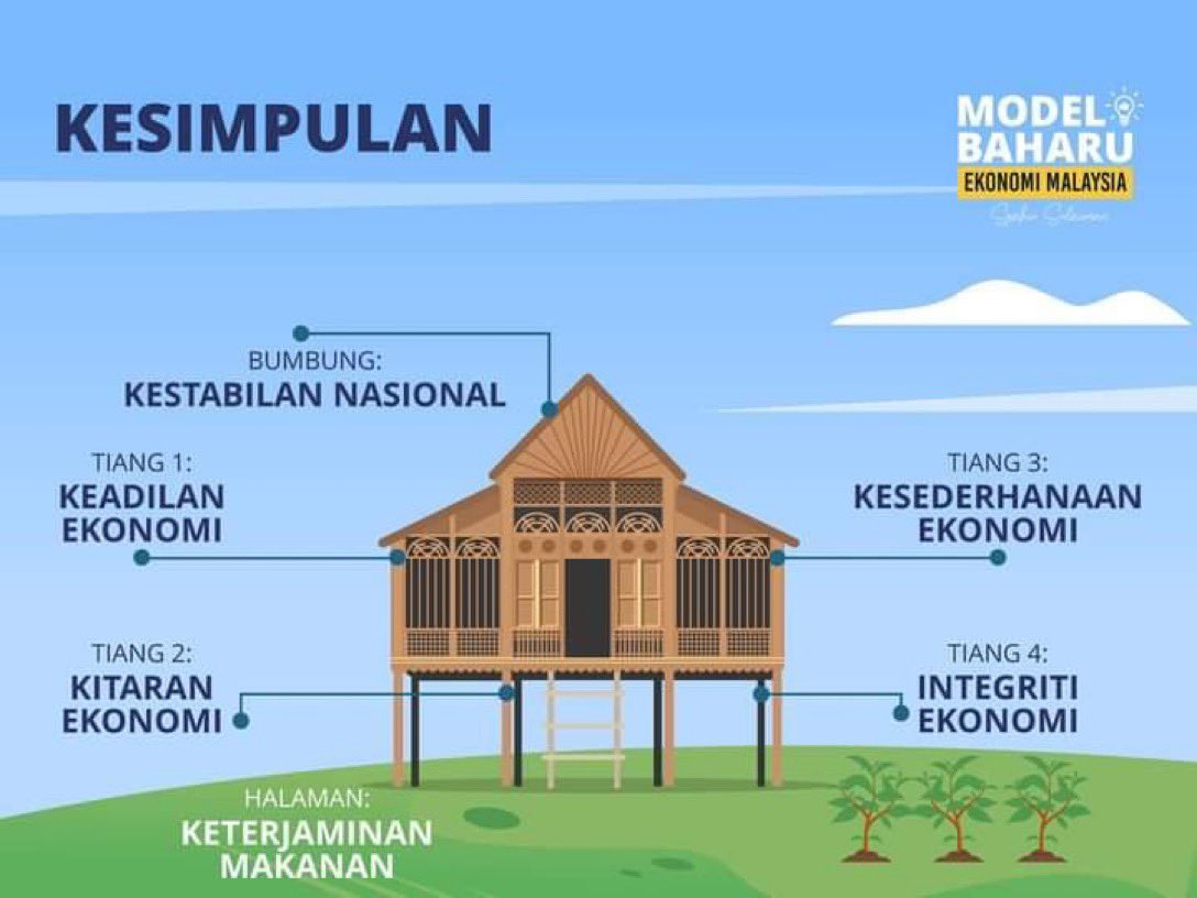 hairl's tweet photo. Model Ekonomi β¦
#DebatEkonomi
#Rafizi
#Syahir
#PHBN
#PN https://t.co/LP3NWIHLRe