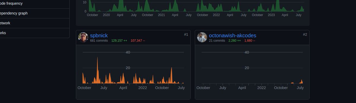 Today I become the second topmost contributor of my @outreachy Internship project of @kernelci KCIDB🥳🥳🥳 Thanks to my mentors @spbnick and Tales for guiding me a lot throughout the process of contribution, I learned a lot and still learning a lot from you both :)))