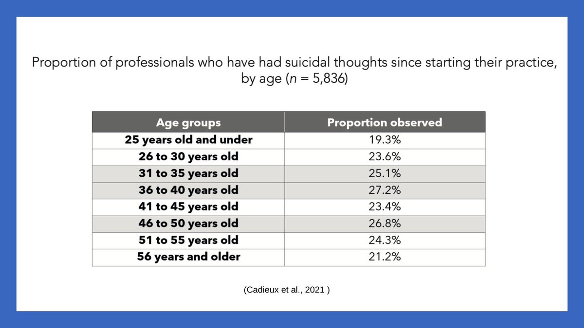 LAP_BC's tweet photo. The following table shows that suicidal ideation affects legal professionals across all age groups. For more details, please read the full report: https://t.co/uEBlVWsgeF https://t.co/PgNOkaWLgw