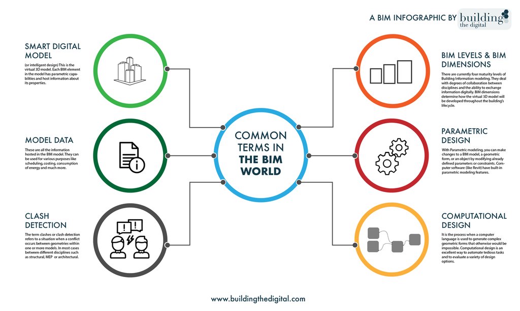 BIMCommunity tweet media