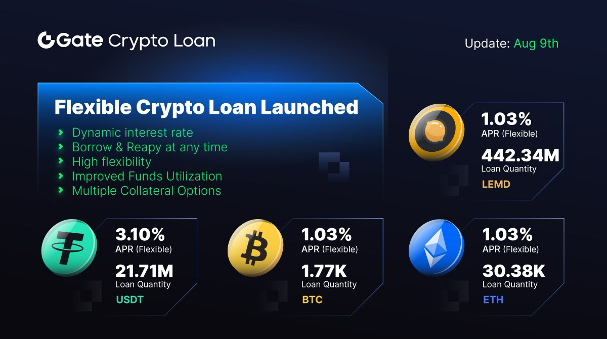 Gate's tweet image. Gate.io Crypto Loan
✨ #LEMD #USDT #BTC #ETH ✨ 

Borrow: go.gate.io/w/MIhM2X5o

📣 #Gateio Flexible Crypto Loan supports borrowing and repayment anytime, making your assets more flexible!