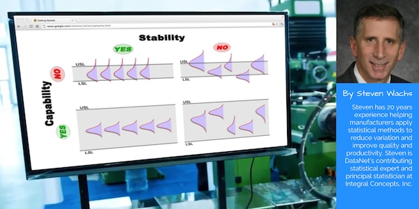 WinSPC's tweet photo. Process Stability vs. Capability Explained. SPC expert Steven Wachs cautions that without evidence of process stability, capability data is useless.
Learn more here 👉 https://t.co/UMBrYP0lgR
#Data #QualityControls https://t.co/8Y5HbjXb3e