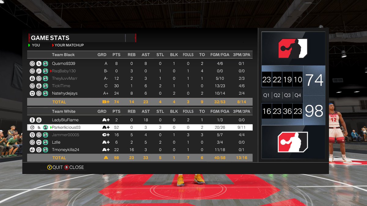 cp3fan1016's tweet photo. We went CRAZY ๐ฅ๐ค
@LadyBlueFlames @LadyD_Smk1 @olzlleo
Leo: 8/5/6
Me: 45pts ๐
LB: 16Ast
LB: 17Ast
Me: 43pts ๐
LD: 14pts/9Reb/5Ast
Leo: 6/5
LB: 18 Ast & u hiding show urself ๐คฃ
Me: 52pts ๐
Leo: 6/5
#P3G #3sUp #Queensof3s #QueenofAssists #QueenofthePaint #PZGD #NBA2K23 https://t.co/H67Uvw6Se4