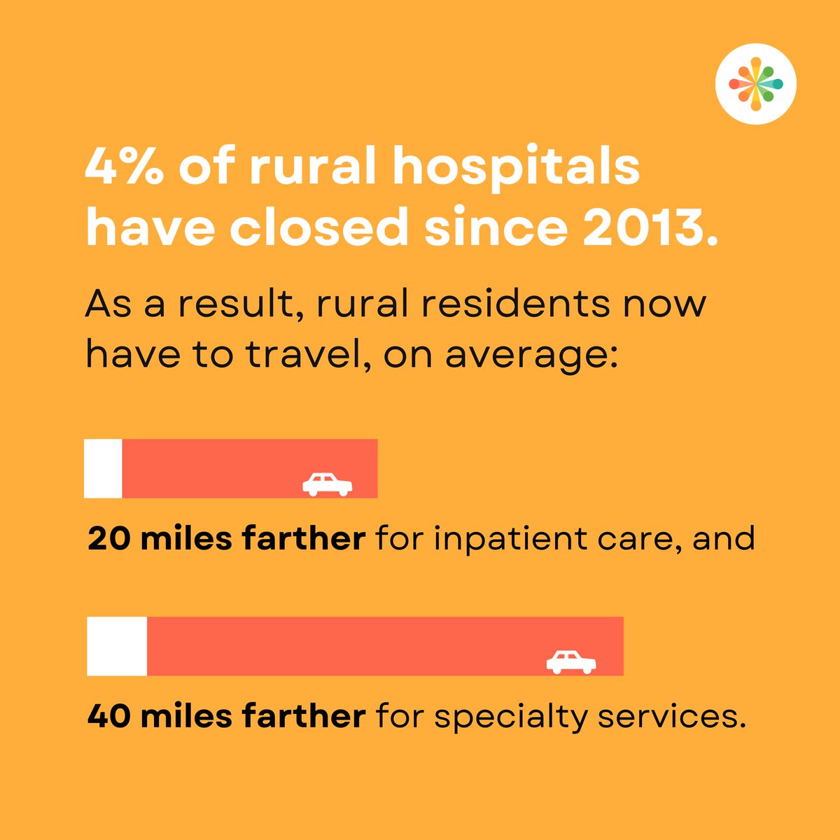 Hospital closures have affected how 60+ million Americans who live in #rural communities access #healthcare.

To learn how Beam can supplement your programs with white labelled #telemedicine services, get in touch 👉 hubs.la/Q01-t41p0

#ruralhealth #healthequity #telehealth