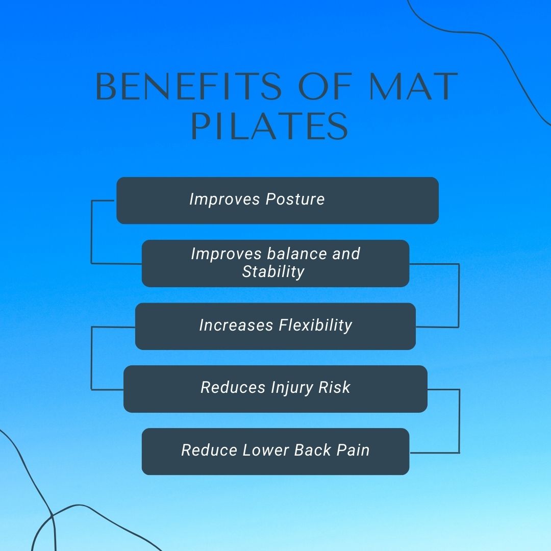 AdventureFT's tweet photo. POP Mat Pilates with Jamie on Wednesdays and Fridays! Sign up on mindbody.
https://t.co/bwB1Tsehon
#thornton #adventurefitness #gymsnearme #personaltrainersnearme #matpilates https://t.co/74Vk693P6N