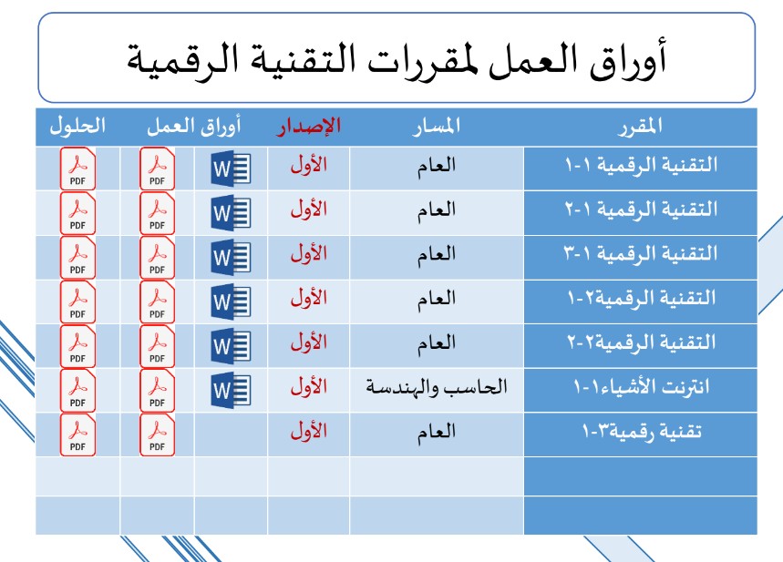 haseb1_2's tweet photo. ✍🏻ملف تفاعلي

⭐️اوراق عمل لمقررات التقنية الرقمية + الحلول

◾️عبر الرابط :
https://t.co/UGoS3qxQYL

كل الشكر أ/ علي معشي @almaashi 

#وزارة_التعليم 
#الفصل_الدراسي_الاول https://t.co/Up1wTOiQ50