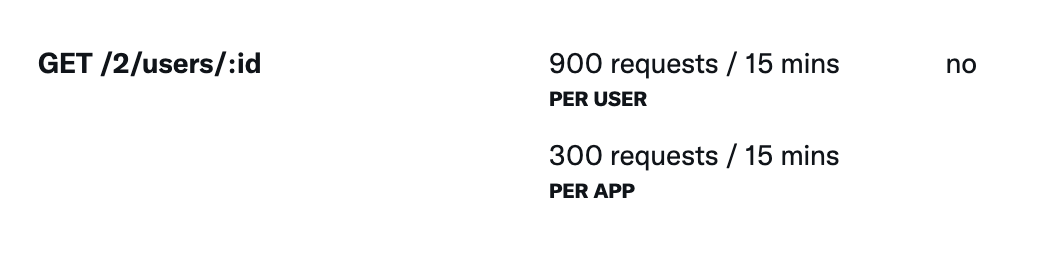 nader dabit tweet media