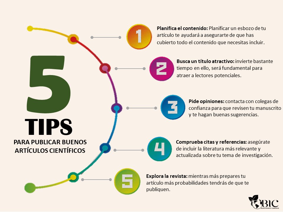 BIC_UAEM's tweet photo. Desde @BIC_UAEM  te brindamos 5 #Tips para publicar buenos #articulos_cientificos
Consulta nuestras directrices para autores en: https://t.co/2nWMaHYKSI 
@uaemorelos https://t.co/s4nJGGBkCd