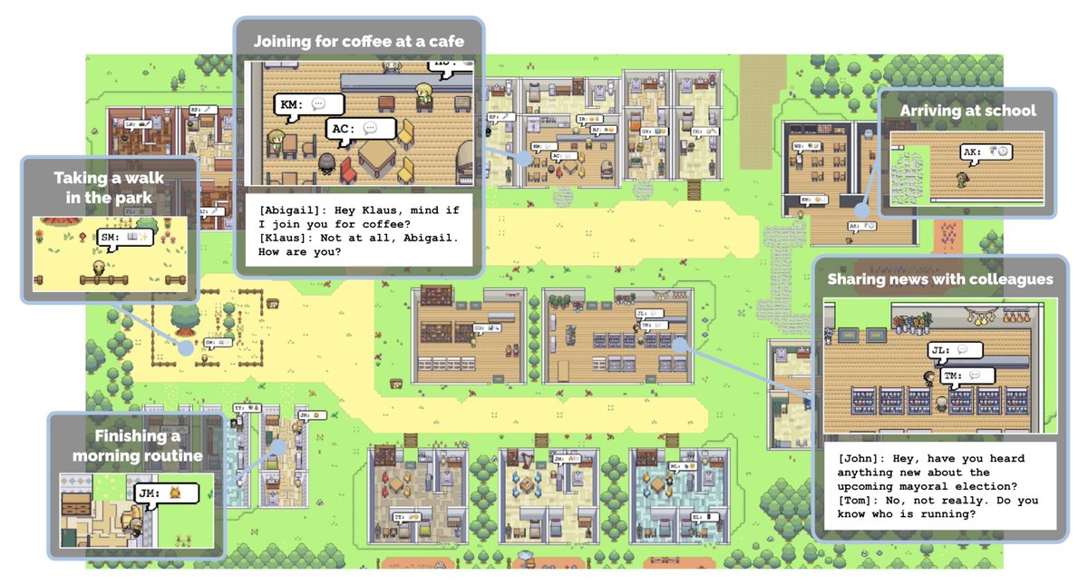 The famed Stanford Smallville is officially open-source!

25 AI agents inhabit a digital Westworld, unaware that they are living in a simulation. They go to work, gossip, organize socials, make new friends, and even fall in love. Each has unique personality and backstory.
