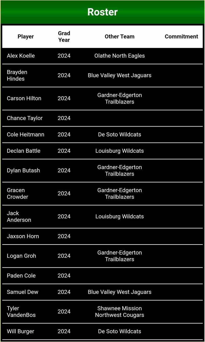 Amyosport KS HS Baseball tweet media