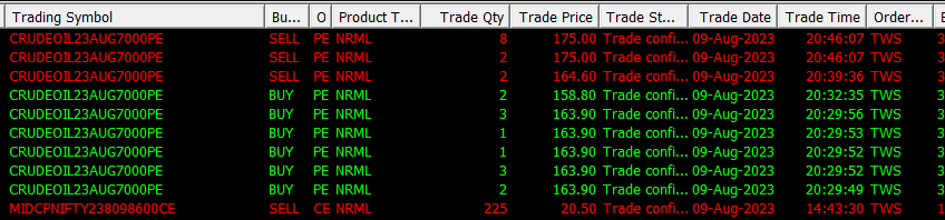 BlacklineTradr's tweet photo. Ghar Kharch Trades in Commodity #Crudeoil 
1 trade a Day keeps the "Ghar" at play :D https://t.co/8oXr9feCWv