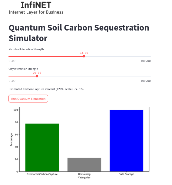 Infinite8Eco's tweet photo. #Infinite8News #Carbon #Capture #BigData - Infinite 8 uncovers the mysteries of carbon capture processes in the soil to apply nature's algorithm towards Artificial Intelligence Data Storage applications.  #QuantumSimulation #Lab #FutureTechnologiesInstitute https://t.co/Mb8sLrvExs